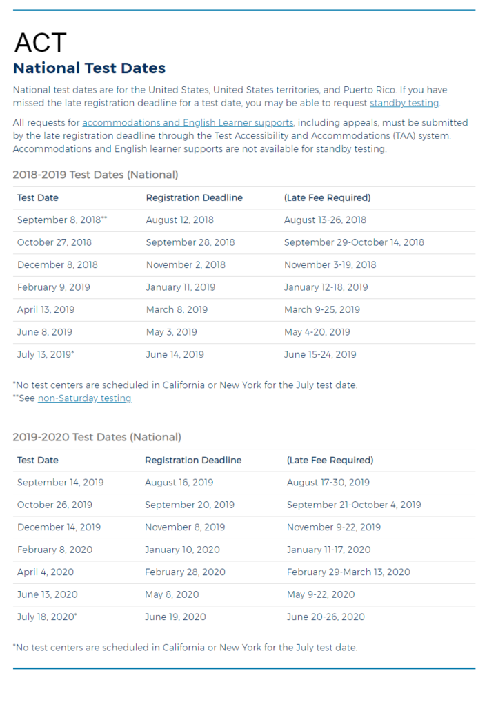 ACT Test Dates and Deadlines Know It All